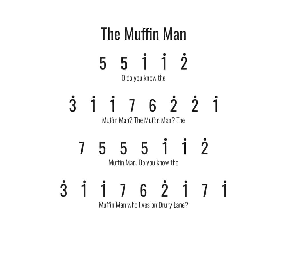 The Muffin Man kalimba tabs